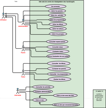 Use Cases Final Vpd Visual Paradigm User Contributed Diagrams Designs